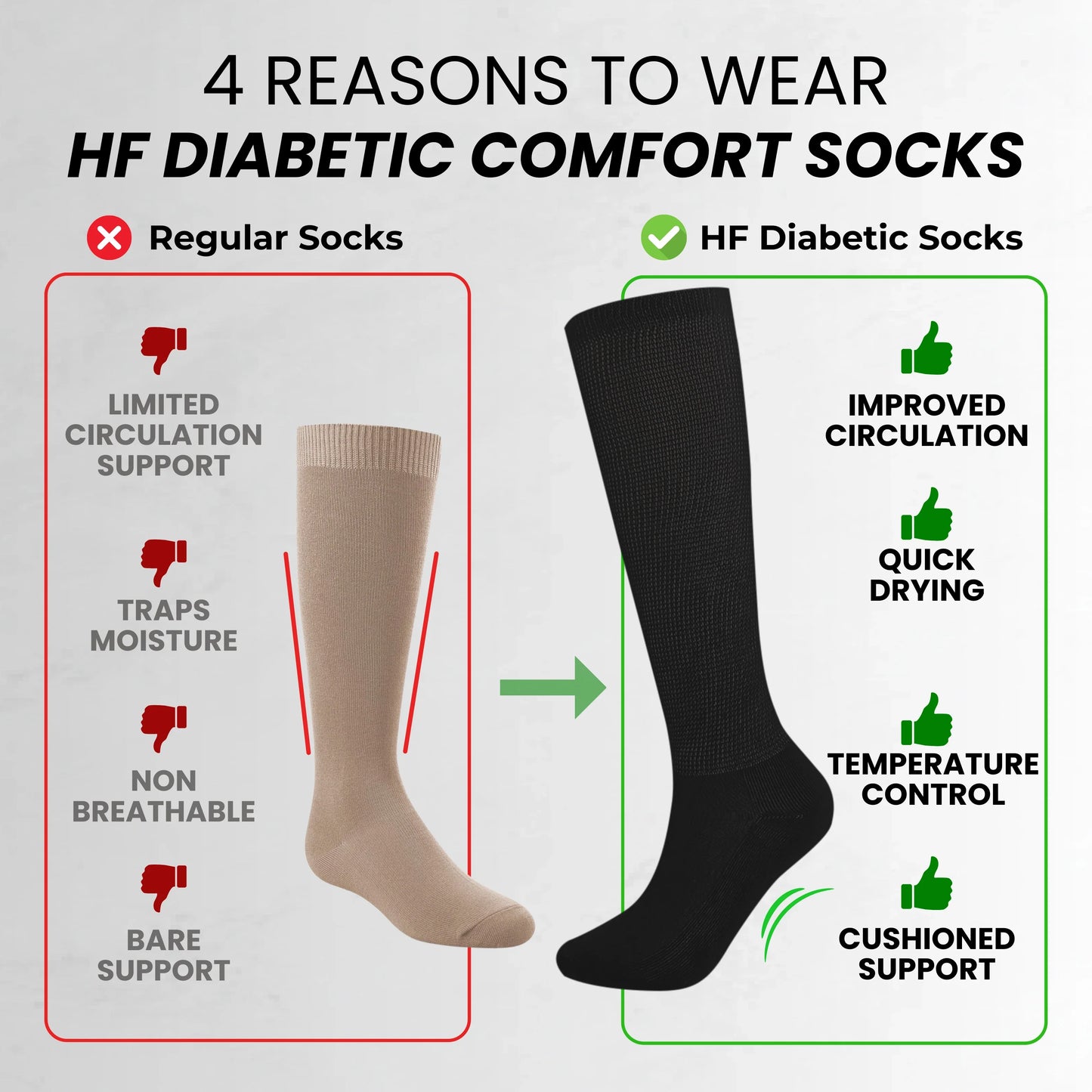 Calcetines para diabéticos HF Comfort - Tecnología que aleja la humedad para mejorar la circulación sanguínea
