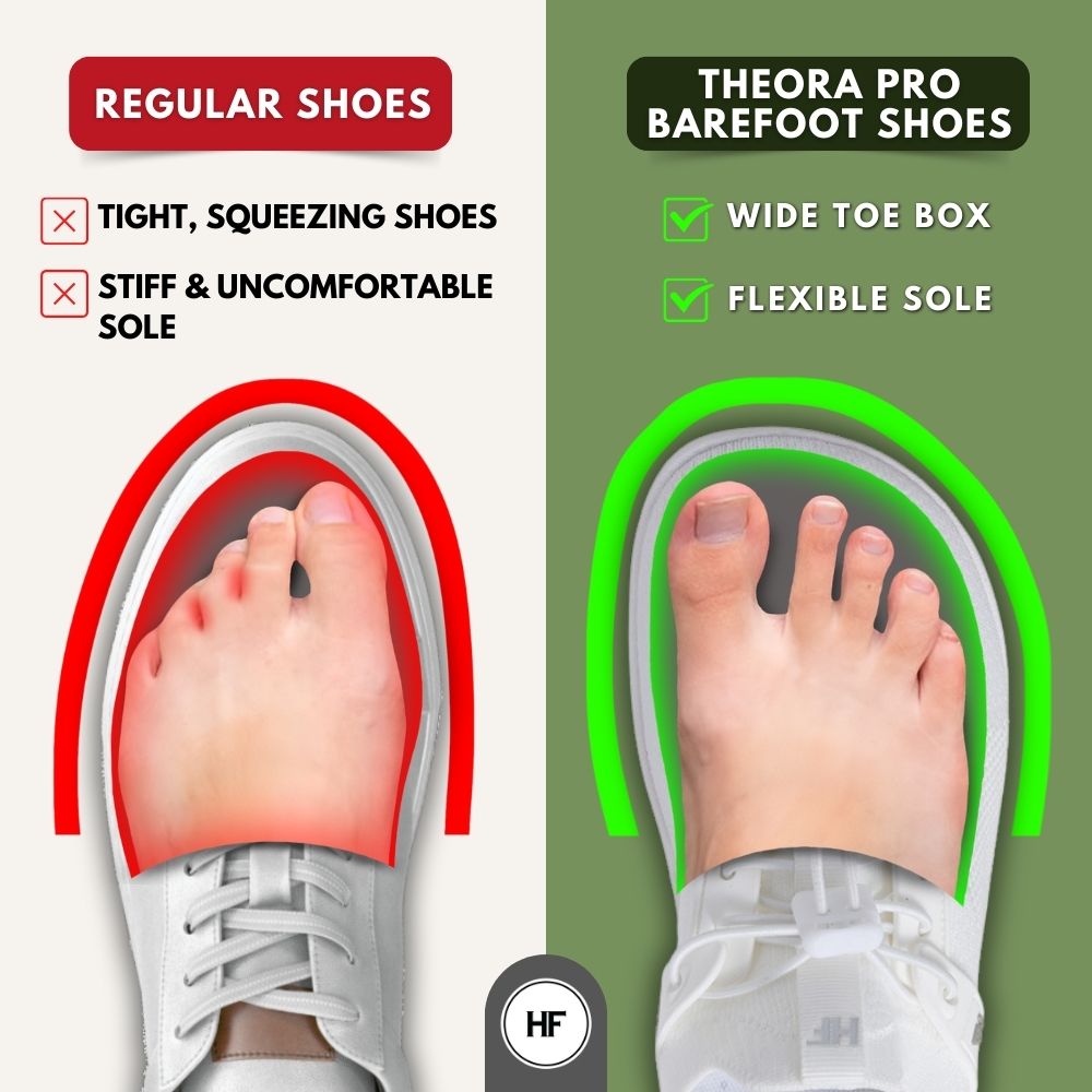 Theora Pro - Zapatos Descalzos Ergonómicos, de Soporte y Antideslizantes