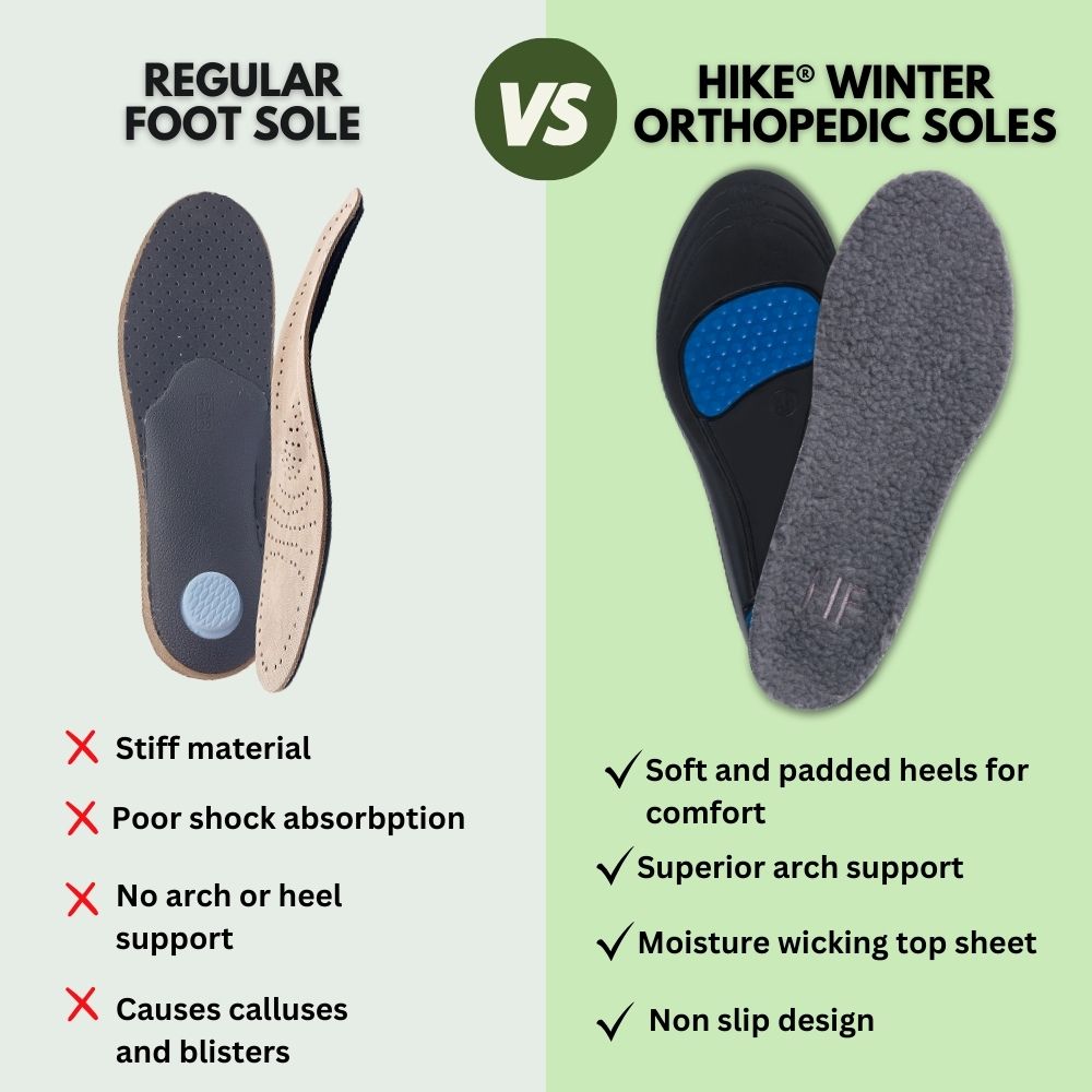 Plantillas ortopédicas para invierno HIKE® - Almohadillas para pies cálidas, amortiguadoras de impactos y alivio del dolor